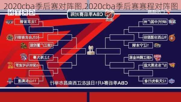 2020cba季后赛对阵图,2020cba季后赛赛程对阵图