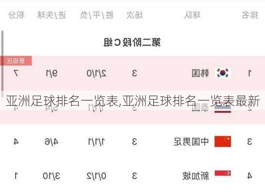 亚洲足球排名一览表,亚洲足球排名一览表最新