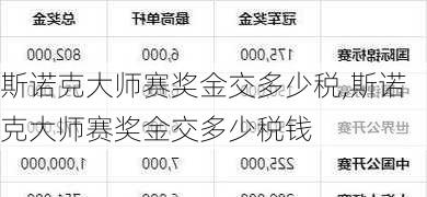 斯诺克大师赛奖金交多少税,斯诺克大师赛奖金交多少税钱