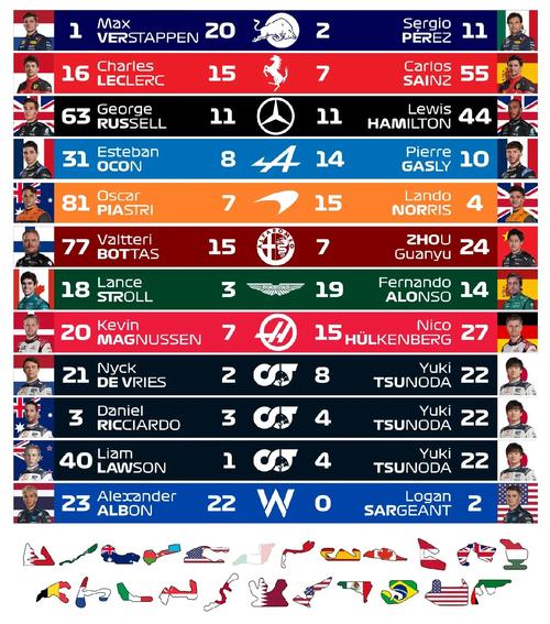 f1阿布扎比排位赛,f1阿布扎比排位赛时间