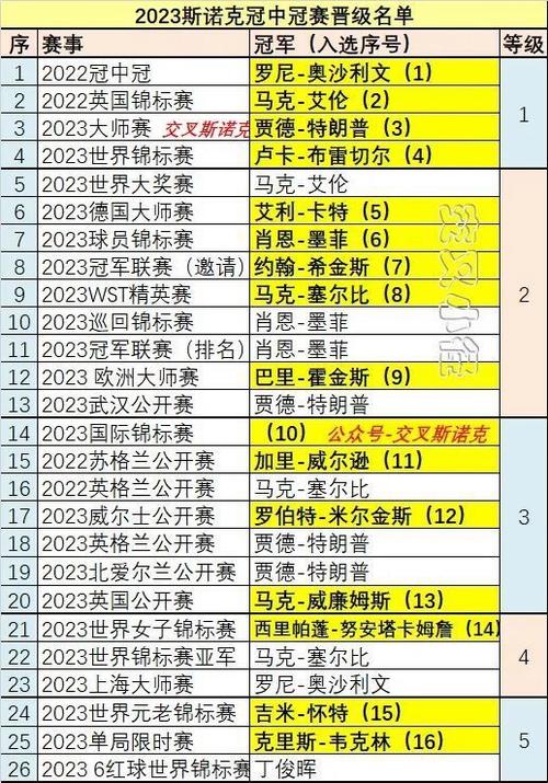 斯诺克大师赛2023开赛时间,斯诺克大师赛2023开赛时间表