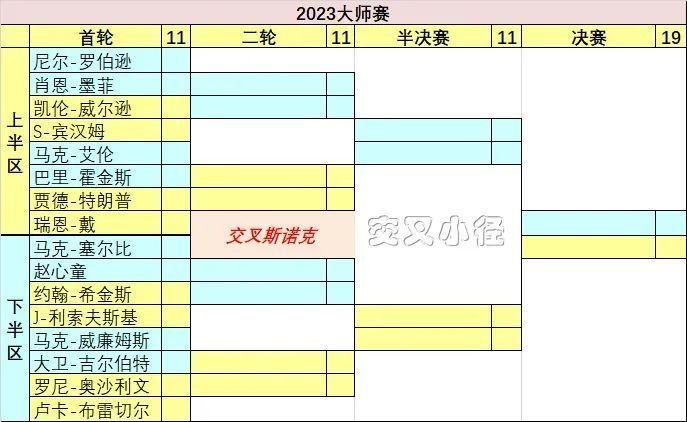 斯诺克大师赛2024对阵表米尔金斯,斯诺克大师赛2021对阵