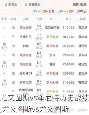 尤文图斯vs泽尼特历史战绩,尤文图斯vs尤文图斯