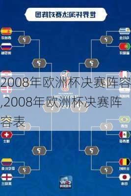 2008年欧洲杯决赛阵容,2008年欧洲杯决赛阵容表