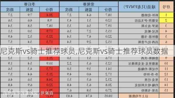 尼克斯vs骑士推荐球员,尼克斯vs骑士推荐球员数据