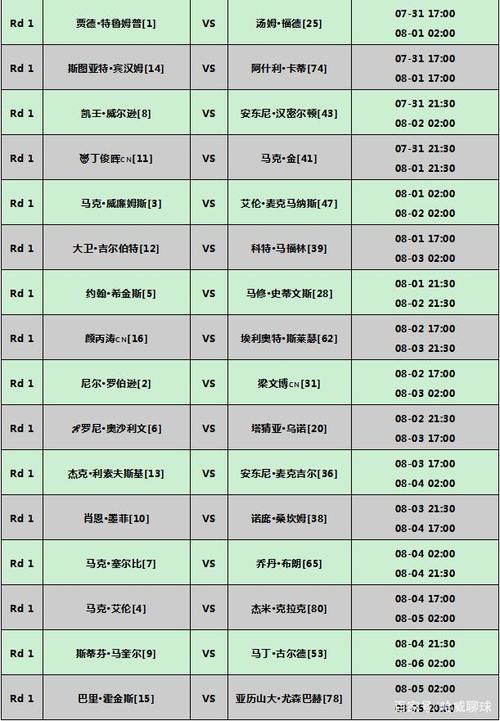 2016斯诺克世锦赛赛程时间,2016斯诺克世锦赛赛程时间表