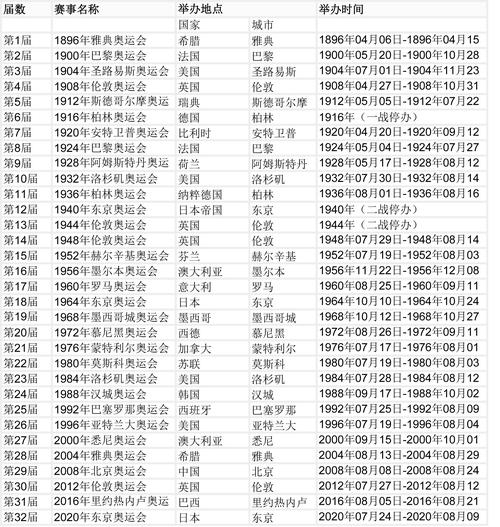 奥运会几点开幕出场顺序,奥运会几点开幕?