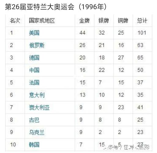 日本奥运会金牌价值,日本奥运会金牌价值多少