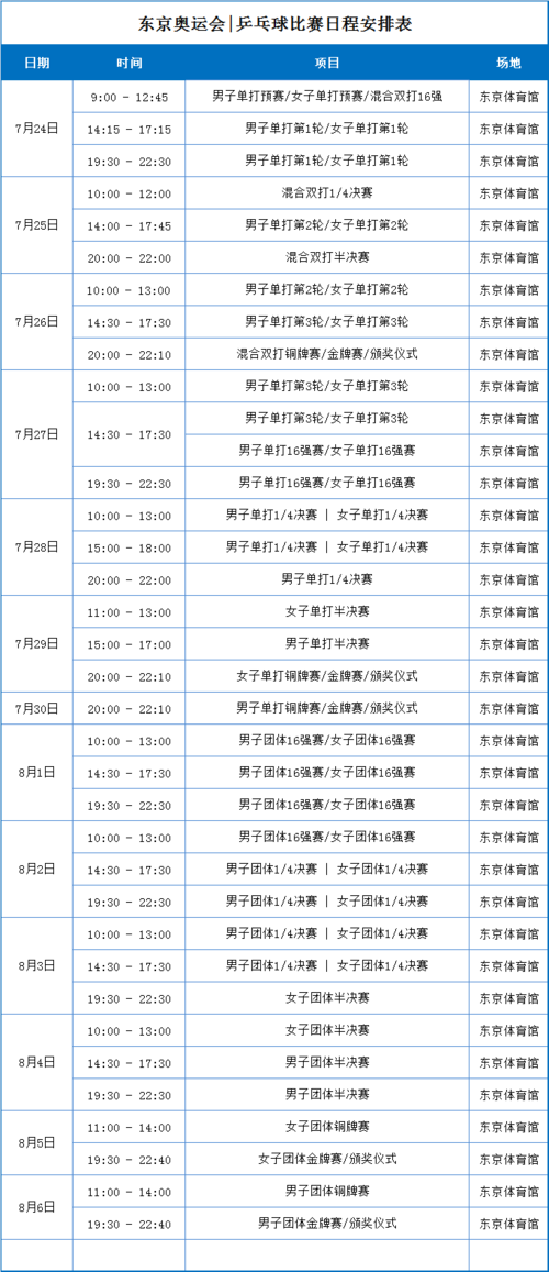 东京奥运会乒乓球比赛日程,东京奥运会乒乓球比赛日程表