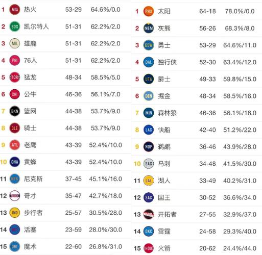 nba东西部最新排名2021虎扑,nba东西部球队排名虎扑