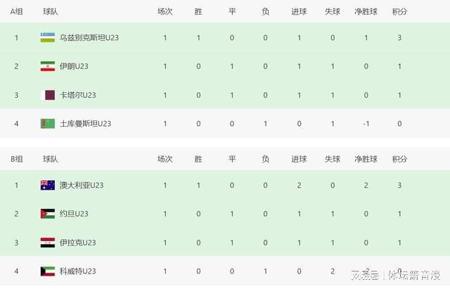 u23亚洲杯2023赛程积分榜,u23亚洲杯预选赛积分榜