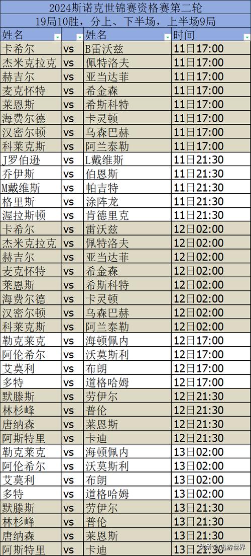 世锦赛 赛程,2024斯诺克世锦赛赛程