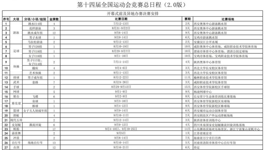 全运会奖牌榜赛程,全运会奖牌榜赛程表