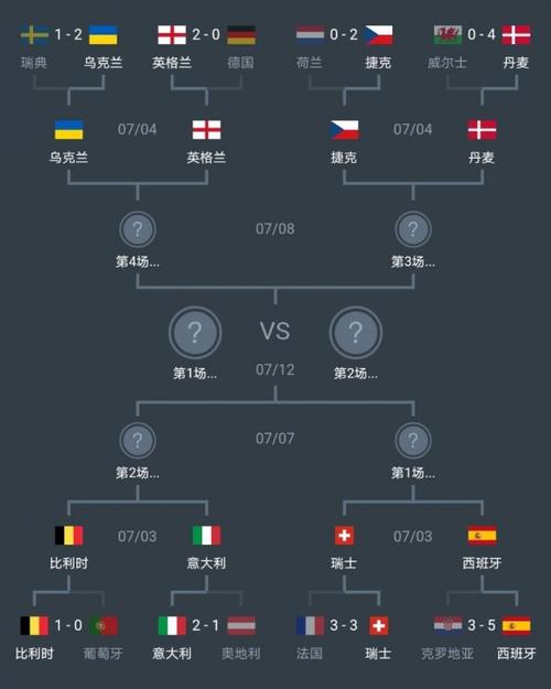 欧洲杯淘汰赛规律图,欧洲杯淘汰赛规律图解