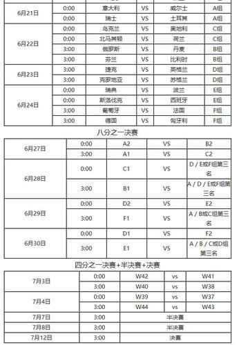 2021欧洲杯小组赛出线对阵,2021欧洲杯小组赛出线对阵表