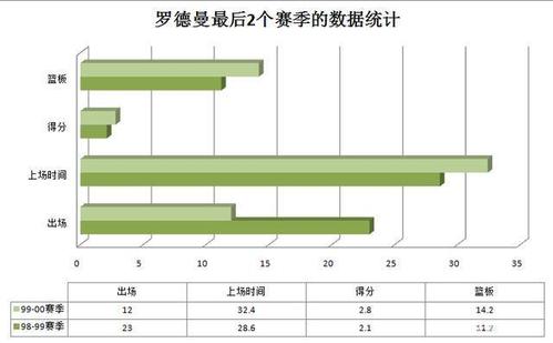 罗德曼数据生涯数据,罗德曼生涯数据统计