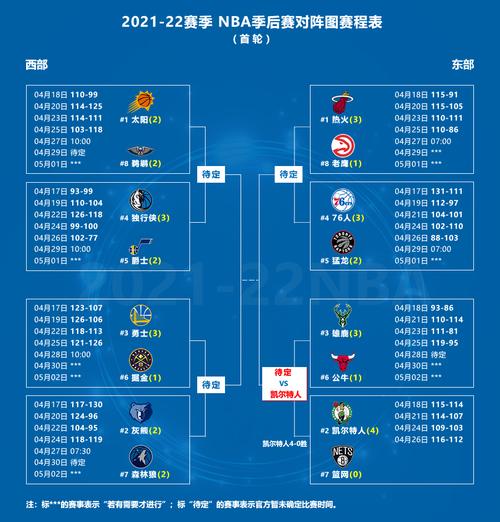 2021 nba季后赛对阵图,2021nba季后赛对阵图