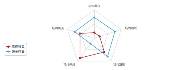 掘金雷霆分析,掘金雷霆分析图