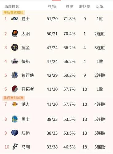 篮球espn排名,espn篮球联赛排名