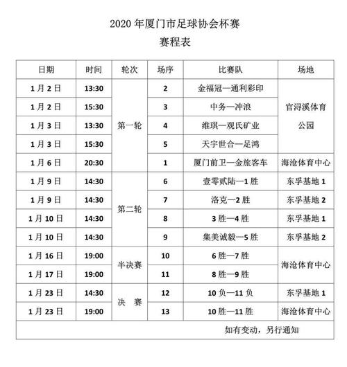 足协杯2020赛程规则是什么,足协杯2020赛程规则是什么呢