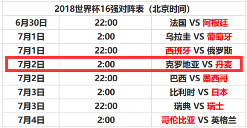 丹麦vs俄罗斯比赛时间,丹麦vs俄罗斯比赛时间表
