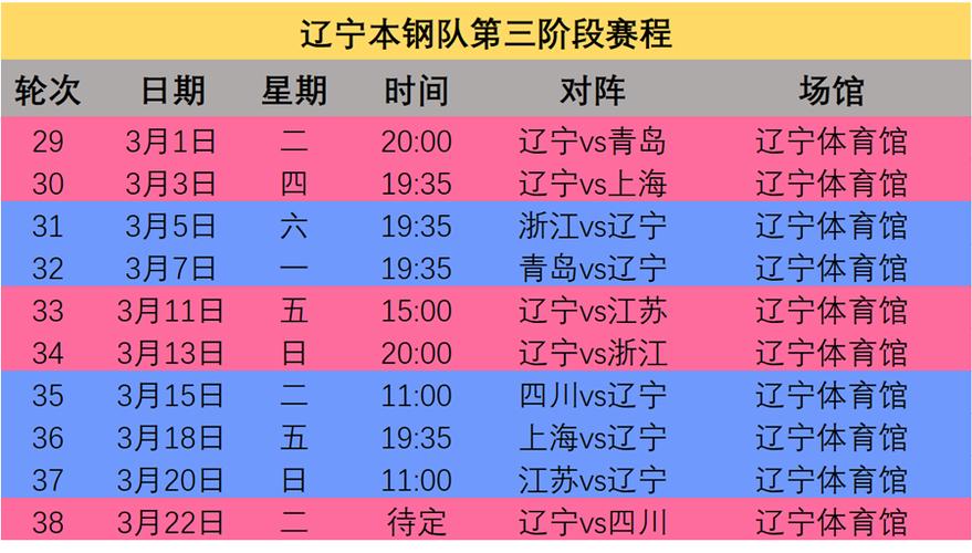 cba第三阶段赛程表公布,cba第三阶段赛程表公布时间