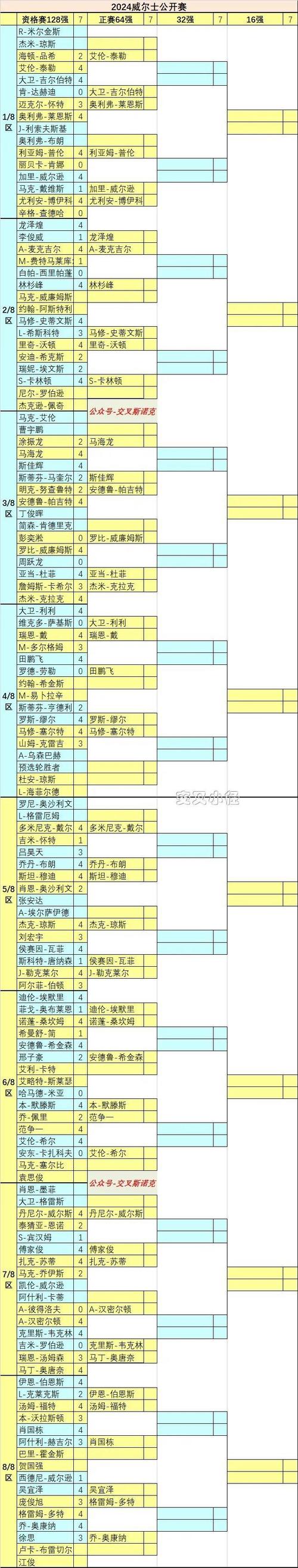 2022威尔士公开赛奖金分配,2022威尔士公开赛奖金分配情况