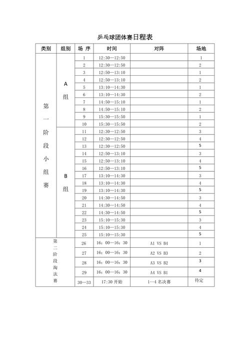 奥运会乒乓球团体赛进程,奥运会乒乓球团体赛进程表