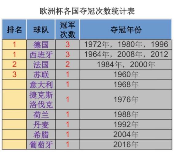 足球欧洲杯冠军历届冠军,足球欧洲杯冠军历届冠军名单