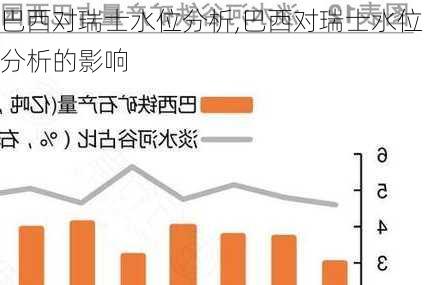 巴西对瑞士水位分析,巴西对瑞士水位分析的影响