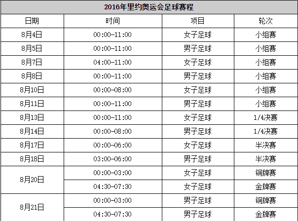 奥运会足球亚洲区预选赛赛程,奥运会足球亚洲区预选赛赛程表