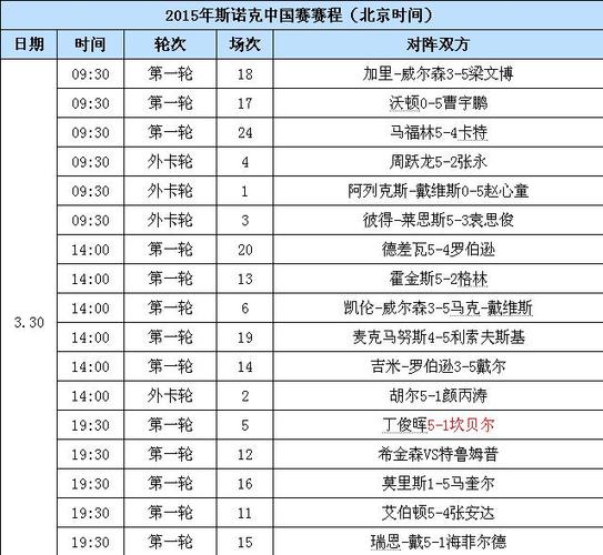 斯诺克世锦赛半决赛打多少局,斯诺克世锦赛半决赛打多少局比赛