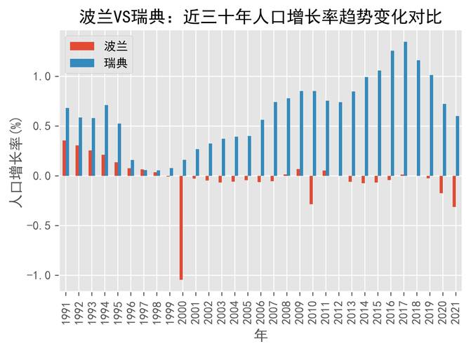 瑞典对波兰历史战绩,瑞典对波兰历史战绩分析