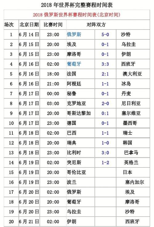 世界杯决赛时间几点,世界杯决赛时间几点到几点