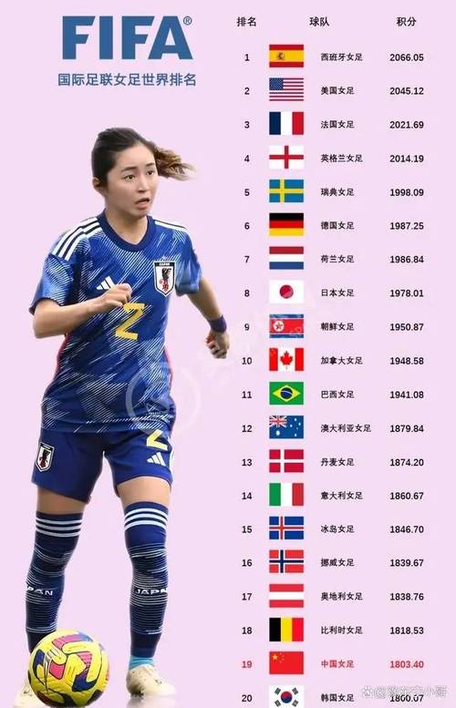 fifa女足世界排名,FIFA女足世界排名一览表