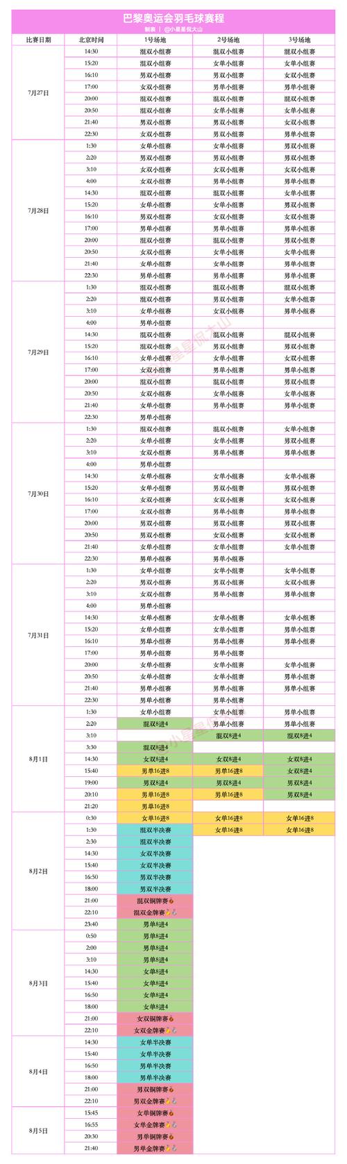 奥运羽毛球赛程表,巴黎奥运羽毛球赛程表