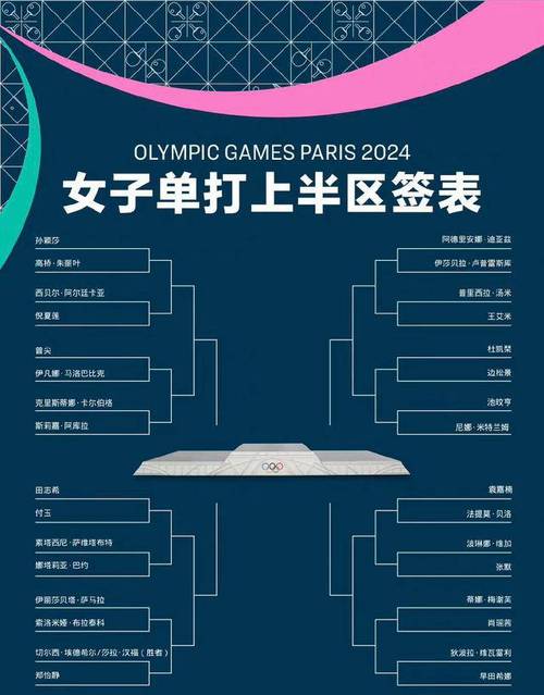 2022世锦赛赛程表时间乒乓球,2022年世锦赛乒乓球