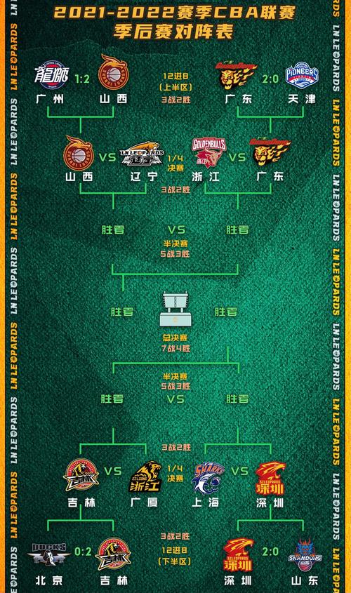 2022年季后赛,2022年季后赛对阵图