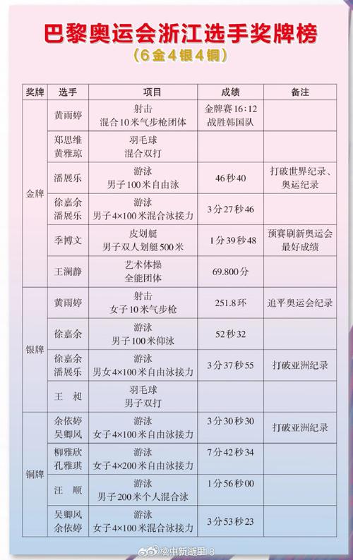 东京奥运会结束比赛时间,东京奥运会结束比赛时间表