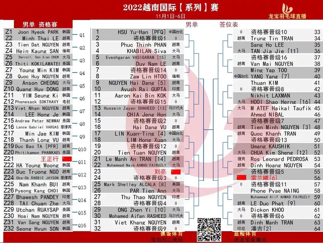 2022欧洲篮球锦标赛资格赛结果,2022欧洲篮球锦标赛资格赛结果公布