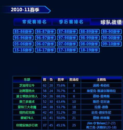 2011年总决赛热火球员数据,2011年总决赛热火球员数据统计