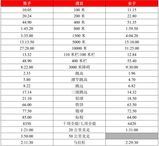 东京奥运会田径项目名单,东京奥运会田径项目名单公布