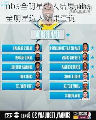 nba全明星选人结果,nba全明星选人结果查询