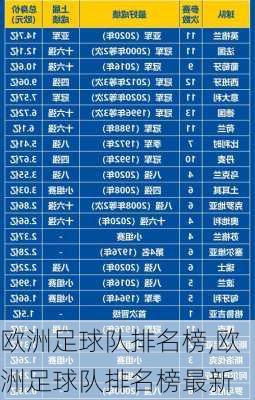 欧洲足球队排名榜,欧洲足球队排名榜最新