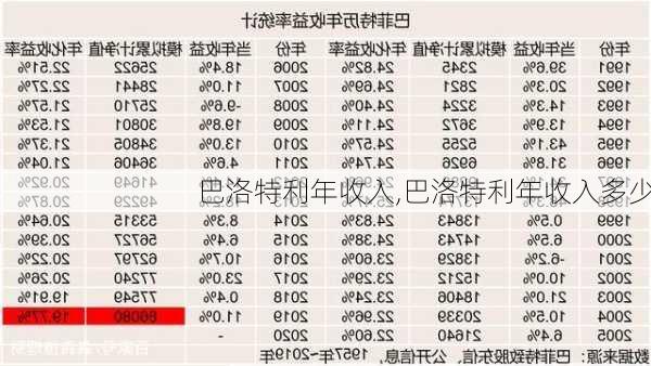 巴洛特利年收入,巴洛特利年收入多少