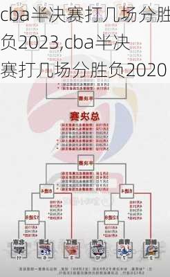 cba半决赛打几场分胜负2023,cba半决赛打几场分胜负2020