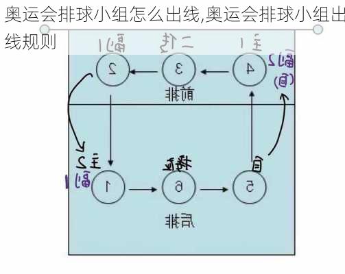 奥运会排球小组怎么出线,奥运会排球小组出线规则