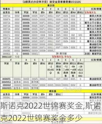 斯诺克2022世锦赛奖金,斯诺克2022世锦赛奖金多少