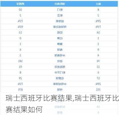 瑞士西班牙比赛结果,瑞士西班牙比赛结果如何