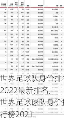 世界足球队身价排名2022最新排名,世界足球球队身价排行榜2021